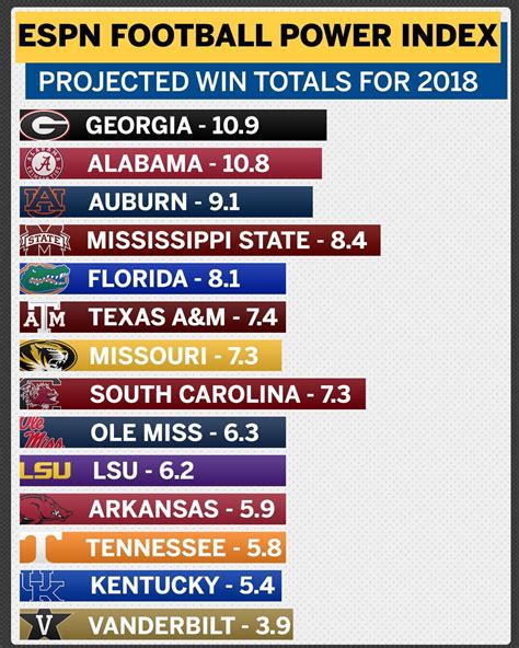 2018 espn 300|fantasy point totals 2018.